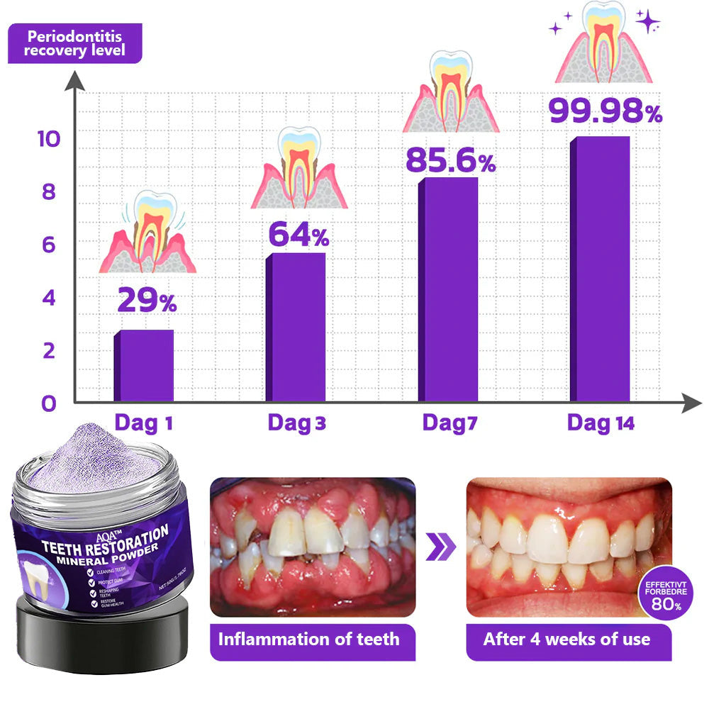 Teeth Restoration Mineral Powder🦷(ADA recommended) (🎁Flash Sale - Don’t Miss Out)