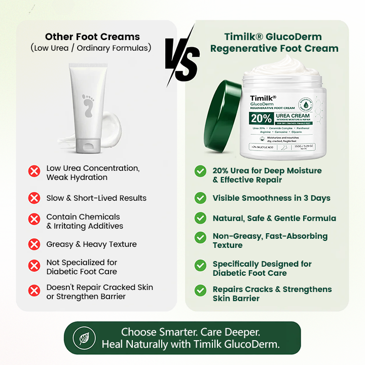 Frinoxio® GlucoDerm Regenerative Foot Cream