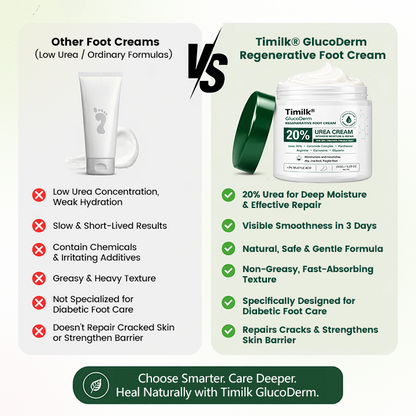 Frinoxio® GlucoDerm Regenerative Foot Cream