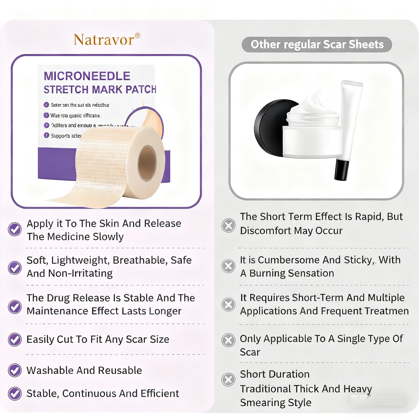 Natravor® Microneedle stretch mark patch