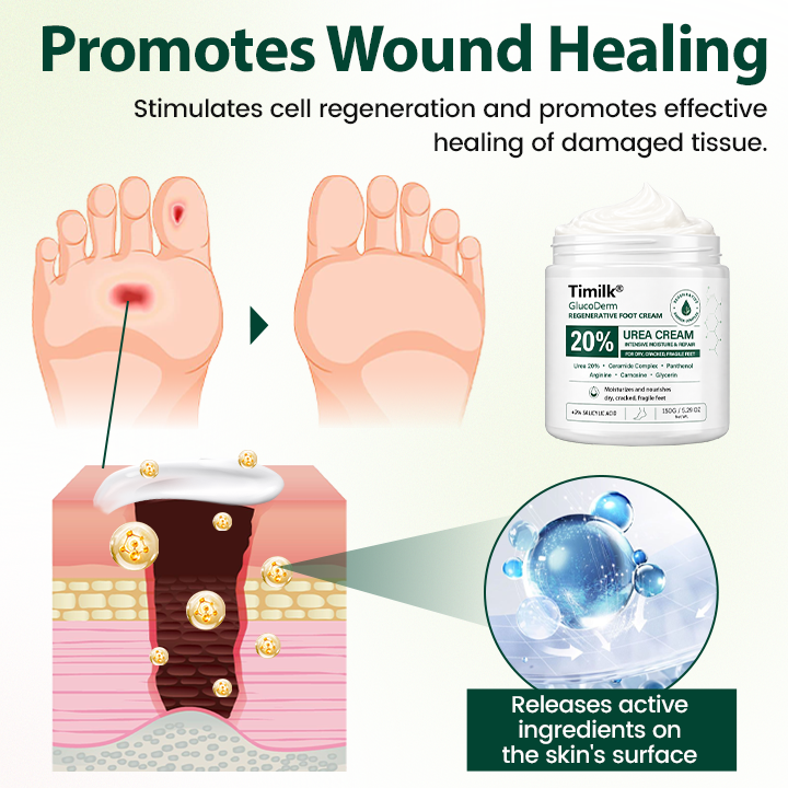Frinoxio® GlucoDerm Regenerative Foot Cream