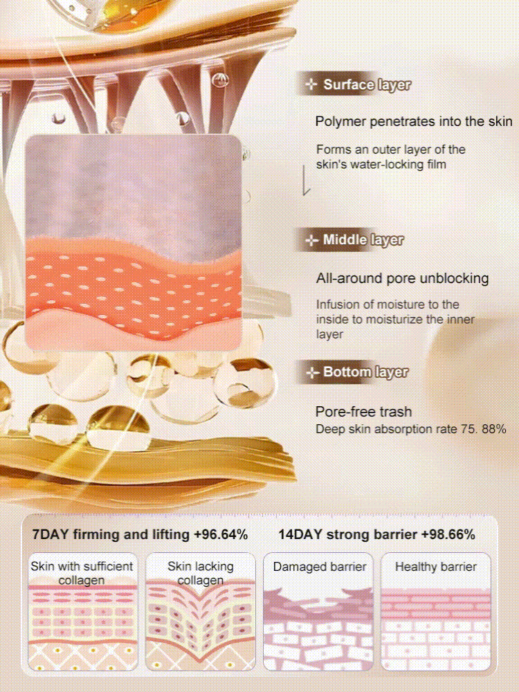 [One touch to remove wrinkles]Micro-molecular collagen anti-wrinkle lotion🎁Buy 2 Free Shipping