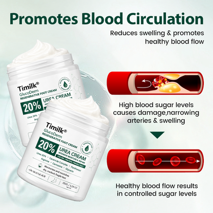 Frinoxio® GlucoDerm Regenerative Foot Cream