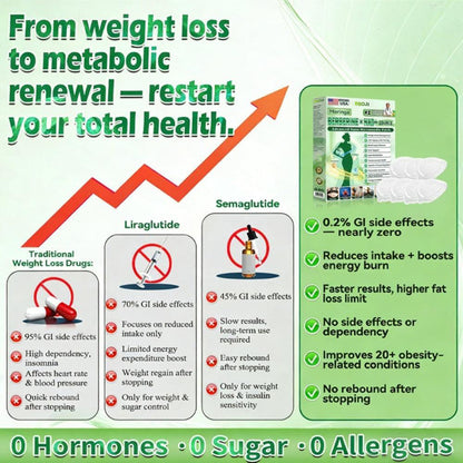 BBOJI™ 10-in-1 Micro-Patch Tech ✅ | Weight Management & Skin Support | Visible Results