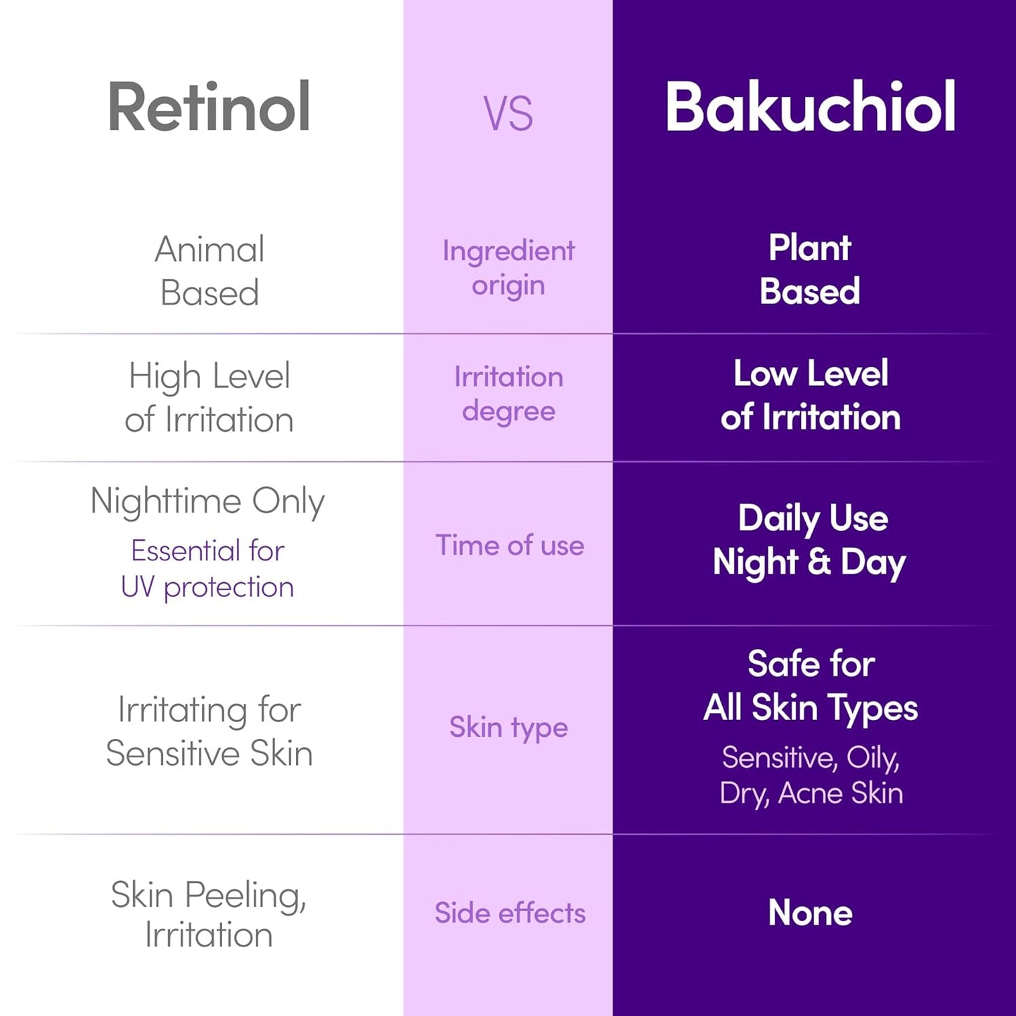 ⚡Last Day 70% OFF丨🦋Korean Skin Care Retinol Serum