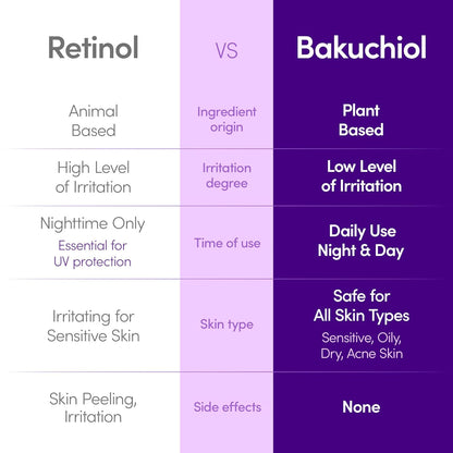 ⚡Last Day 70% OFF丨🦋Korean Skin Care Retinol Serum