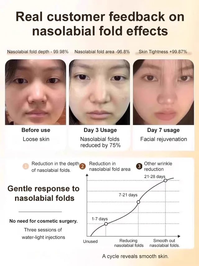 [One touch to remove wrinkles]Micro-molecular collagen anti-wrinkle lotion🎁Buy 2 Free Shipping