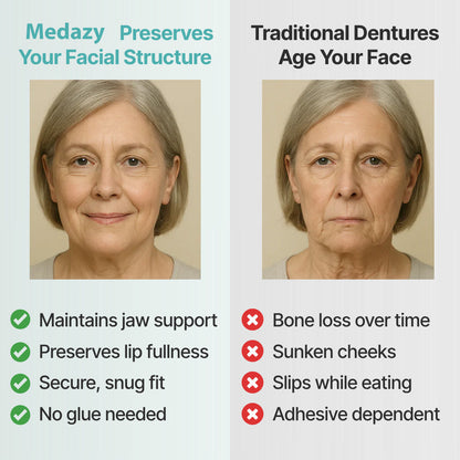 🦷  Fit Full Functional DenturesMake you more confident-Made in the USA & FDA-Certified