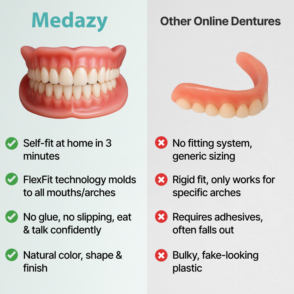 🦷  Fit Full Functional DenturesMake you more confident-Made in the USA & FDA-Certified
